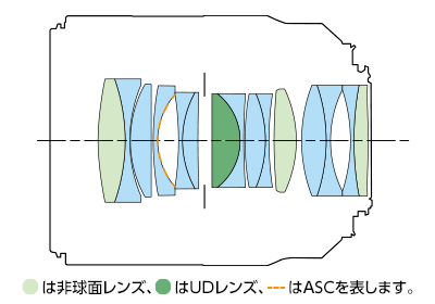 Lens Construction Diagram of Canon RF 50mm F1.2L USM